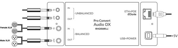 Pro Convert Audio DX