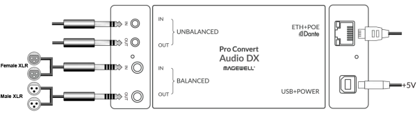 Pro Convert Audio DX