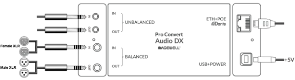 Pro Convert Audio DX